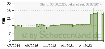 Preistrend fr NERVUS PHRENICUS GL D 6 Ampullen (02941149)