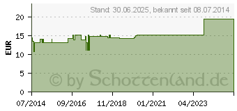 Preistrend fr NERVUS STATOACUSTICUS GL D 12 Ampullen (02942108)