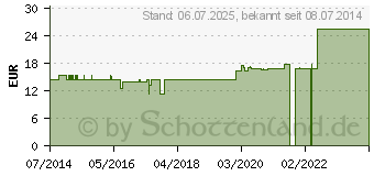 Preistrend fr OSSICULA auditus GL D 12 Ampullen (02944662)