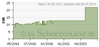 Preistrend fr DRACOLASTIC Haft Kurzzugbinde 10 cmx5 m (02949895)