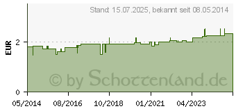 Preistrend fr BAD HEILBRUNNER Anti-Stress-Tee Filterbeutel (02950007)