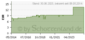 Preistrend fr DALEKTRO NR Tropfen (02953135)