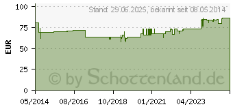 Preistrend fr SCAR FX Silikon Narben Pflast.10x20cm (02954904)