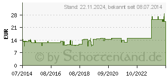 Preistrend fr REGIO substantiae nigrae GL D 6 Ampullen (02956240)