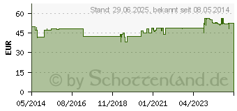 Preistrend fr SCARSIL Silikon Narben-Gel (02956599)