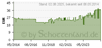 Preistrend fr PREISELBEERE amerikanisch 400 mg Kapseln (03002442)