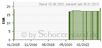 Preistrend fr HARTGELATINEKAPSELN Gr.4 wei/wei (03005110)