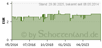 Preistrend fr SICCAPROTECT Augentropfen (03005570)