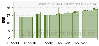 Preistrend fr CAVILON 3M Langzeit-Hautschutz-Creme 3392G (03010370)