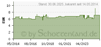 Preistrend fr LTZCHEN Erw.Folie/Frottee wei m.Auffangtasche (03010743)