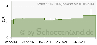 Preistrend fr BETTSCHUTZEINLAGE Folie Frottee 40x50 cm (03010832)