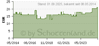 Preistrend fr BETTSCHUTZEINLAGE Folie Frottee 120x200 cm (03011300)