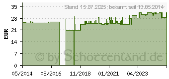 Preistrend fr BETTSCHUTZEINLAGE Folie Frottee 200x200 cm (03011435)