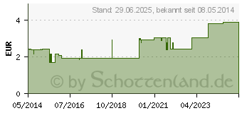 Preistrend fr SIDROGA Mistel Tee Filterbeutel (03018153)