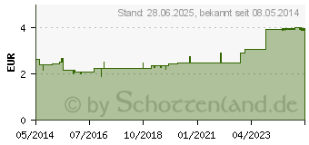 Preistrend fr SIDROGA Johanniskraut Tee Filterbeutel (03018207)