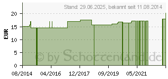 Preistrend fr SUPRIMA Inkontinenzhose 1205 Gr.48 hellblau (03020606)