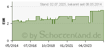 Preistrend fr OHRENBINDE mit Band schwarz lang (03024455)