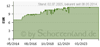 Preistrend fr OLIVENL KRPERBALSAM (03024461)