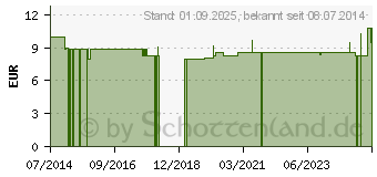 Preistrend fr BD MICROLANCE Kanle 30 G 1/2 0,29x13 mm (03024490)