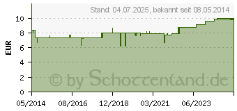 Preistrend fr MARIENDISTEL CURARINA Urtinktur (03024656)