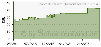 Preistrend fr HEWEBERBEROL Tropfen (03025868)