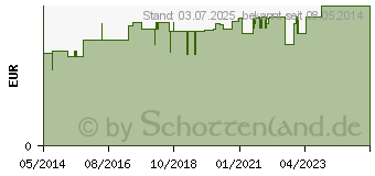 Preistrend fr OHRENREINIGER m.Metallschlinge (03026626)