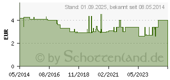 Preistrend fr BEINBEUTEL 750 ml m.Doghouse 50 cm Schl.krzb.ste. (03029725)