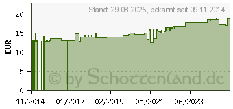 Preistrend fr CAVILON 3M Lolly reizfreier Hautschutz (03030823)