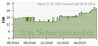 Preistrend fr FREKA DRAINJET Kochsalzlsung 0,9% ISO (03031679)