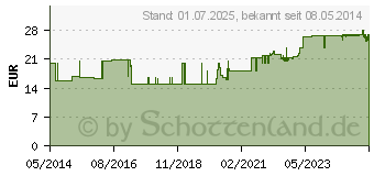 Preistrend fr FREKA DRAINJET Purisole SM verdnnt Spllsg. (03031685)