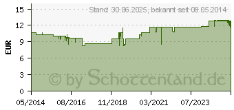 Preistrend fr LACTO SEVEN Tabletten (03031892)