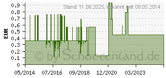 Preistrend fr TRANSOFIX Transfer-Set (03033218)