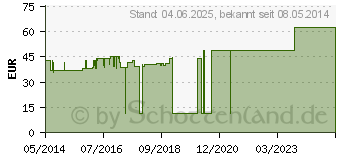 Preistrend fr URGODERM Stretch 20 cmx10 m (03033603)