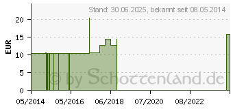 Preistrend fr LILIUM TIGRINUM C 1000 Einzeldosis Globuli (03034005)