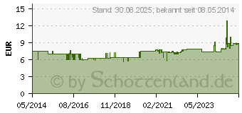 Preistrend fr KOCHSALZLSUNG 0,9% Miniplasco connect (03034063)