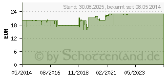 Preistrend fr CROTAMITEX Salbe (03034092)