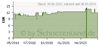 Preistrend fr MISTELKRAUT Salbe (03034175)