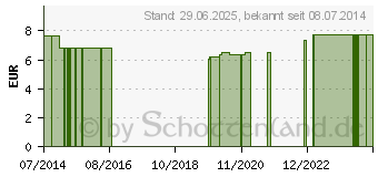 Preistrend fr STERICAN Kanlen 18 Gx1 1/2 1,2x40 mm (03034502)