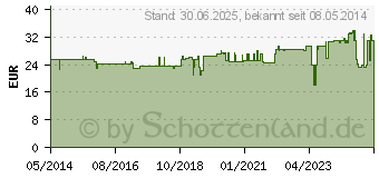 Preistrend fr MEGAMAX Soja Eiwei Schoko Pulver (03034577)