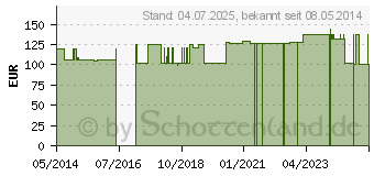 Preistrend fr MEGAMAX Soja Eiwei Schoko Pulver (03034608)