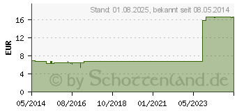 Preistrend fr PENIS Marathon N Spray (03035111)