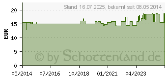 Preistrend fr TRAUBENKERNEXTRAKT OPC Kapseln (03035186)