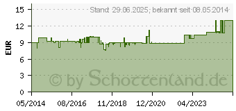 Preistrend fr SPITZNER Balneo Arnika Bad (03035542)