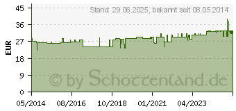 Preistrend fr SPITZNER Balneo Arnika Bad (03035571)