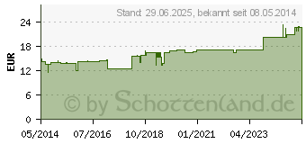 Preistrend fr SINUS-CYL Ho-Len-Complex Tropfen (03041809)