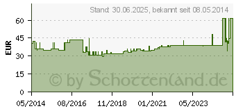 Preistrend fr MEFIX Fixiervlies 20 cmx10 m (03042849)