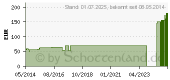 Preistrend fr MEFIX Fixiervlies 30 cmx10 m (03042855)