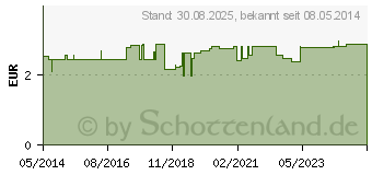 Preistrend fr COOLIKE Feucht Tcher med.Heilpfl.l (03046089)