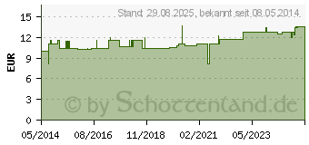 Preistrend fr COTTONAMID elast.Kurzzugbinde 8 cmx5 m (03046882)