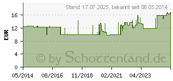 Preistrend fr COTTONAMID elast.Kurzzugbinde 10 cmx5 m (03046899)